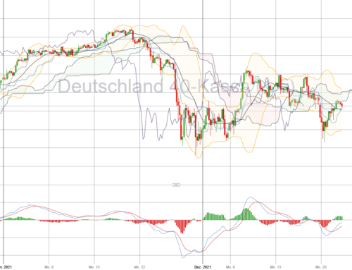 BÖRSE AM VORMITTAG 11.10 Uhr MEZ 2021-12-22