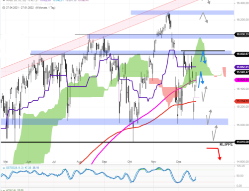 DAX TRADINGRANGE 08.45 Uhr MEZ 2021-12-23